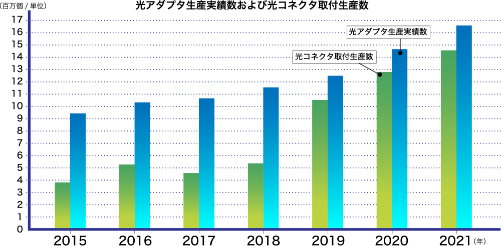 グラフ