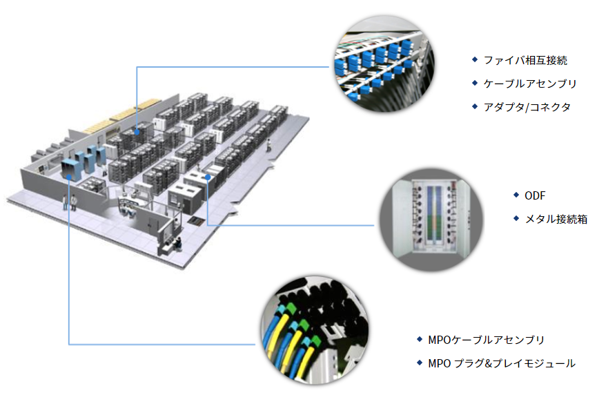 光製品事業 | 高品質なODM生産で海外調達に貢献する WCFO Japan
